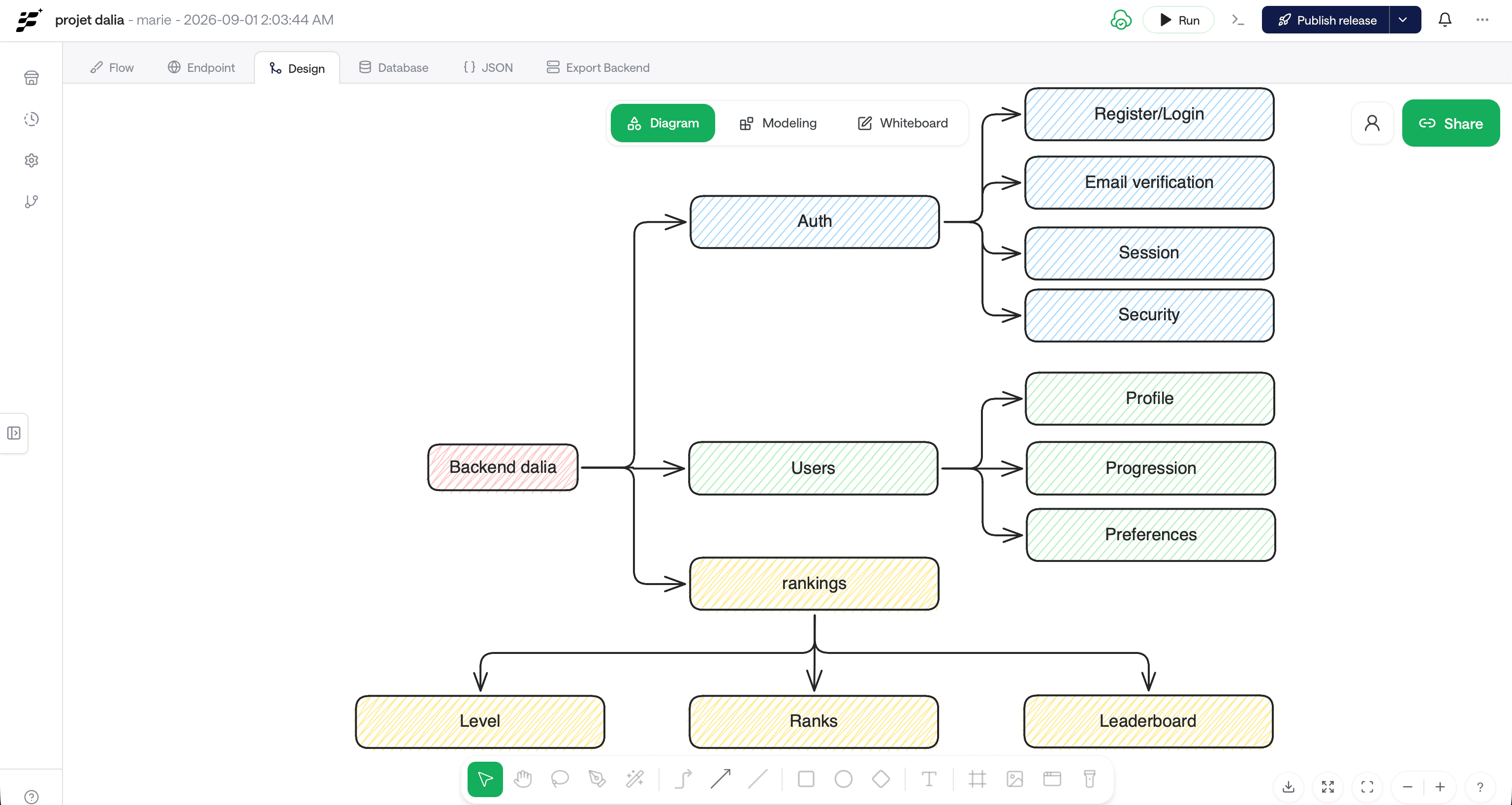 Backend Architecture Design in the Fimaflow visual builder