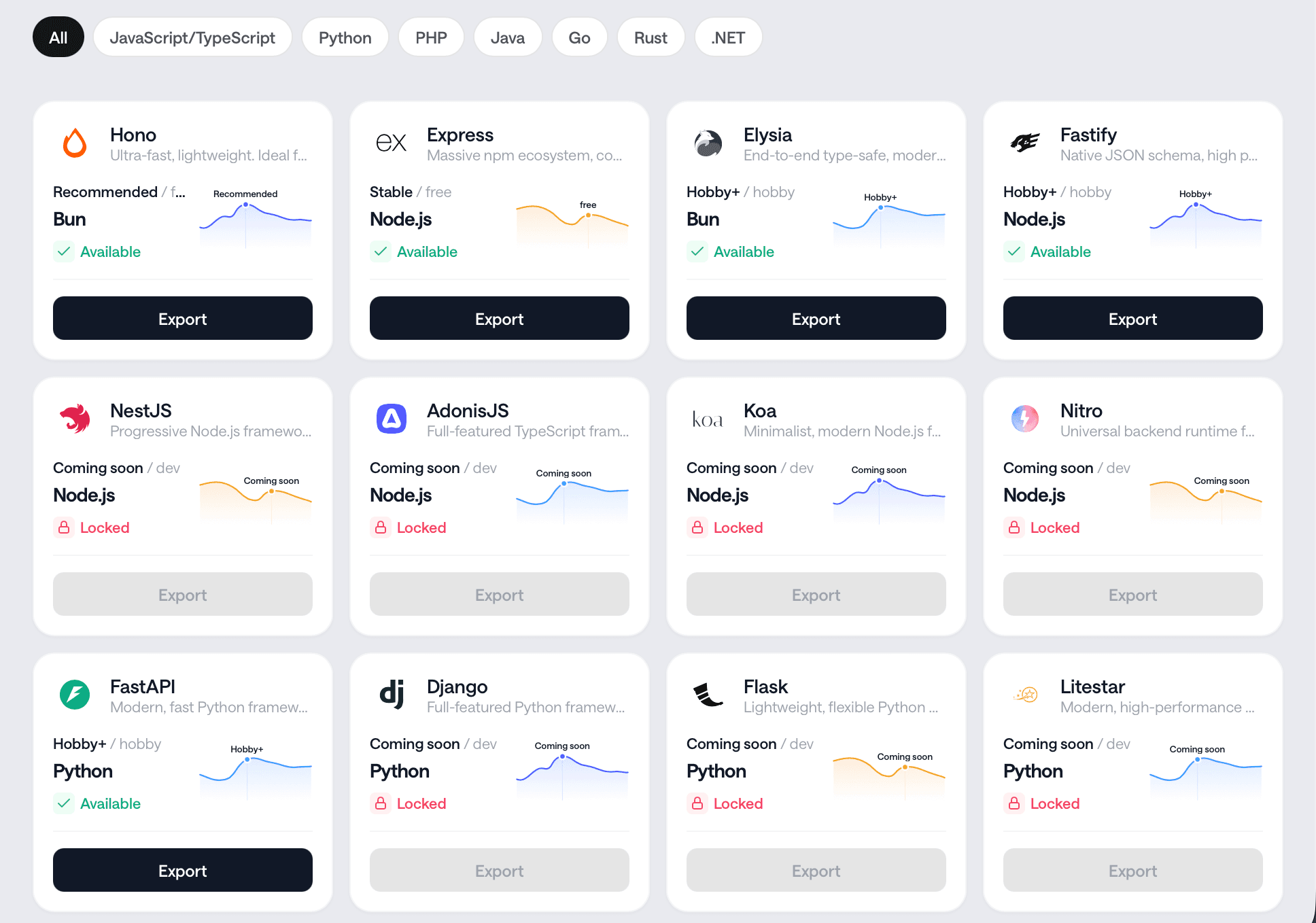 Multi-Framework Generation in the Fimaflow visual builder